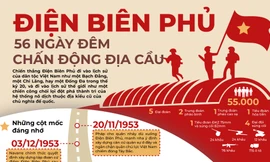 Chiến dịch Điện Biên Phủ: 56 ngày đêm chấn động địa cầu