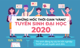 Những mốc thời gian ‘vàng’ tuyển sinh Đại học 2020
