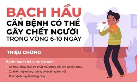 Bạch hầu: Căn bệnh có thể gây chết người trong vòng 6 - 10 ngày