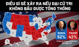 Điều gì xảy ra nếu đại cử tri Mỹ không bầu được tổng thống
