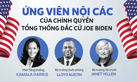 Ứng viên nội các của chính quyền Tổng thống đắc cử Joe Biden
