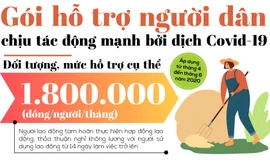 Gói hỗ trợ người dân chịu tác động mạnh bởi dịch COVID - 19