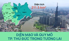 Diện mạo và quy mô TP. Thủ Đức trong tương lai
