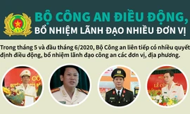 Bộ Công an điều động, bổ nhiệm lãnh đạo nhiều đơn vị