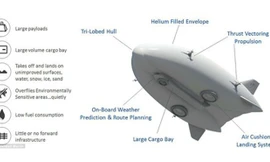 Khinh khí cầu LMH1 sẽ được đưa vào hoạt động đồng năm 2018 (Ảnh: AP)