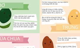 6 thực phẩm không thể thiếu cho trẻ ăn dặm