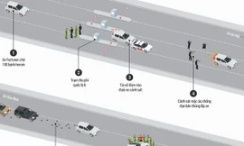 Hành trình truy đuổi rợn tóc gáy chiếc xe chở 100 bánh heroin