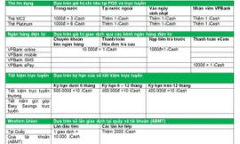 Tích điểm VPBank iCash đổi Samsung Galaxy