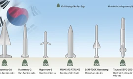 Dàn tên lửa Hàn Quốc có thể dùng đáp trả Triều Tiên