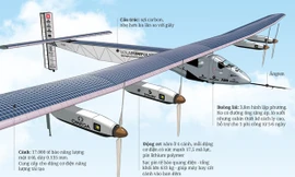 Máy bay vòng quanh thế giới không cần nhiên liệu