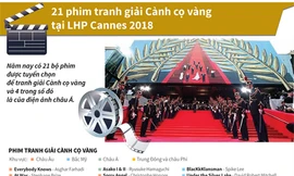 'Điểm danh' 21 phim tranh giải Cành cọ vàng tại Cannes 2018