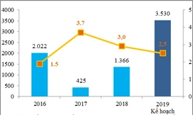 TTC Land giới thiệu 3 dự án mới với tổng doanh thu kỳ vọng 15.000 tỷ đồng 