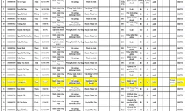 Bất ngờ phó Chánh văn phòng Thành ủy… đi thi công chức