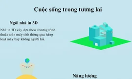 Công nghệ của nhân loại trong 100 năm tới