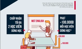 Mức phạt quy ra tiền được quy định trong cam kết.