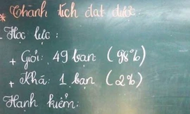 Nỗi lo học sinh toàn… giỏi!