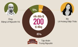 [Infographics] Bên trong 'đế chế' Trung Nguyên có gì?