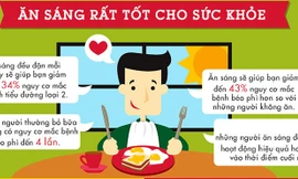 Chuyện gì xảy ra khi bạn không ăn sáng?