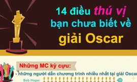 Oscar: Những điều thú vị có thể bạn chưa biết