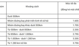 Mức trần khung giá vé máy bay theo 5 nhóm cự ly đường bay nội địa.