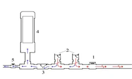 Cấu tạo bơm tự áp: 1 - Van khóa, 2 - Cụm van xả kép một chiều, 3 - Van áp suất, 4 - Bình áp suất, 5 - Van, vòi dẫn nước lên cao. Ảnh: NVCC