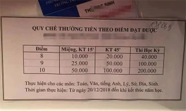 Quy chế thưởng tiền theo điểm của phụ huynh được cho là ở Bắc Giang gây choáng váng trên mạng xã hội