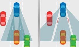 Cách chỉnh gương chiếu hậu để tránh điểm mù