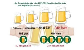 Lạm dụng rượu bia, ngăn hay là cấm?