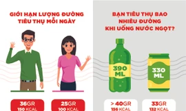 Bạn đã biết cách nhận biết lượng đường trong đồ uống?