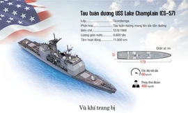 Khám phá bộ đôi chiến hạm hộ tống tàu sân bay Carl Vinson đến Việt Nam