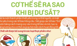 Cơ thể bạn sẽ ra sao nếu bị dư sắt?