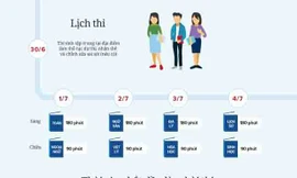 [INFO] Thí sinh THPT quốc gia được mang gì vào phòng thi