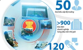 [Infographics] Hội nghị WEF ASEAN năm 2018 qua các con số