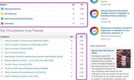 Các đại học Việt Nam trên bảng xếp hạng Nature Index 2019
