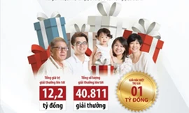 'Sinh lợi an toàn – Hàng ngàn giải thưởng': 40.000 giải thưởng hấp dẫn đang chờ