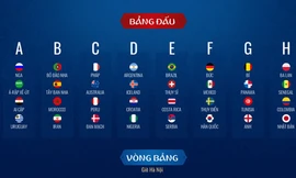 Hành trình thi đấu ở World Cup 2018