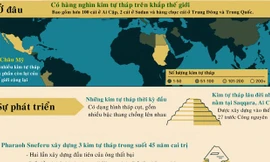 Những điều thú vị về các kim tự tháp