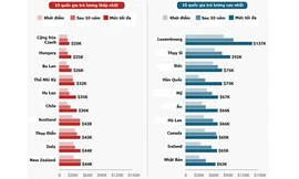 Lương giáo viên tiểu học theo thâm niên và kinh nghiệm.