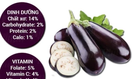 Muốn não khỏe mạnh hãy ăn cà tím