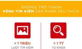 Xu hướng mua sắm trực tuyến trên Shopee trong 6 tháng đầu năm 2019