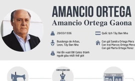 Con đường thành công của ông chủ Zara 2 lần vượt Bill Gates