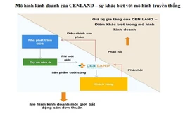 EPS của CENLAND vượt 10.000 đồng nhờ định hướng kinh doanh khác biệt