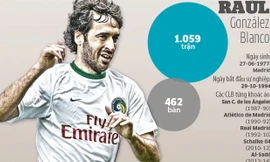  20 năm lẫy lừng của “chúa nhẫn” Raul