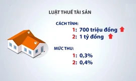 Đề xuất của Bộ Tài chính về việc thu thuế đối với nhà đất trị giá trên 700 triệu đồng đang gặp phải sự phản ứng dữ dội từ dư luận.