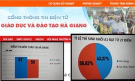 Kết quả thi THPT ở Hà Giang vượt trội một cách bất thường.