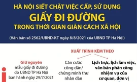 Người dân Hà Nội ra đường phải xuất trình những giấy tờ gì?