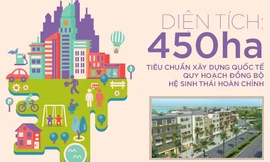 Hấp dẫn đầu tư của khu đô thị sinh thái bậc nhất Đà Nẵng