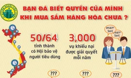 Những quyền lợi 'sát sườn' mà người tiêu dùng cần biết