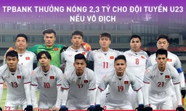 TPBank treo thưởng 2,3 tỷ đồng U23 Việt Nam nếu vô địch
