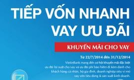 VietinBank cho vay lãi suất chỉ từ 7,99%/năm